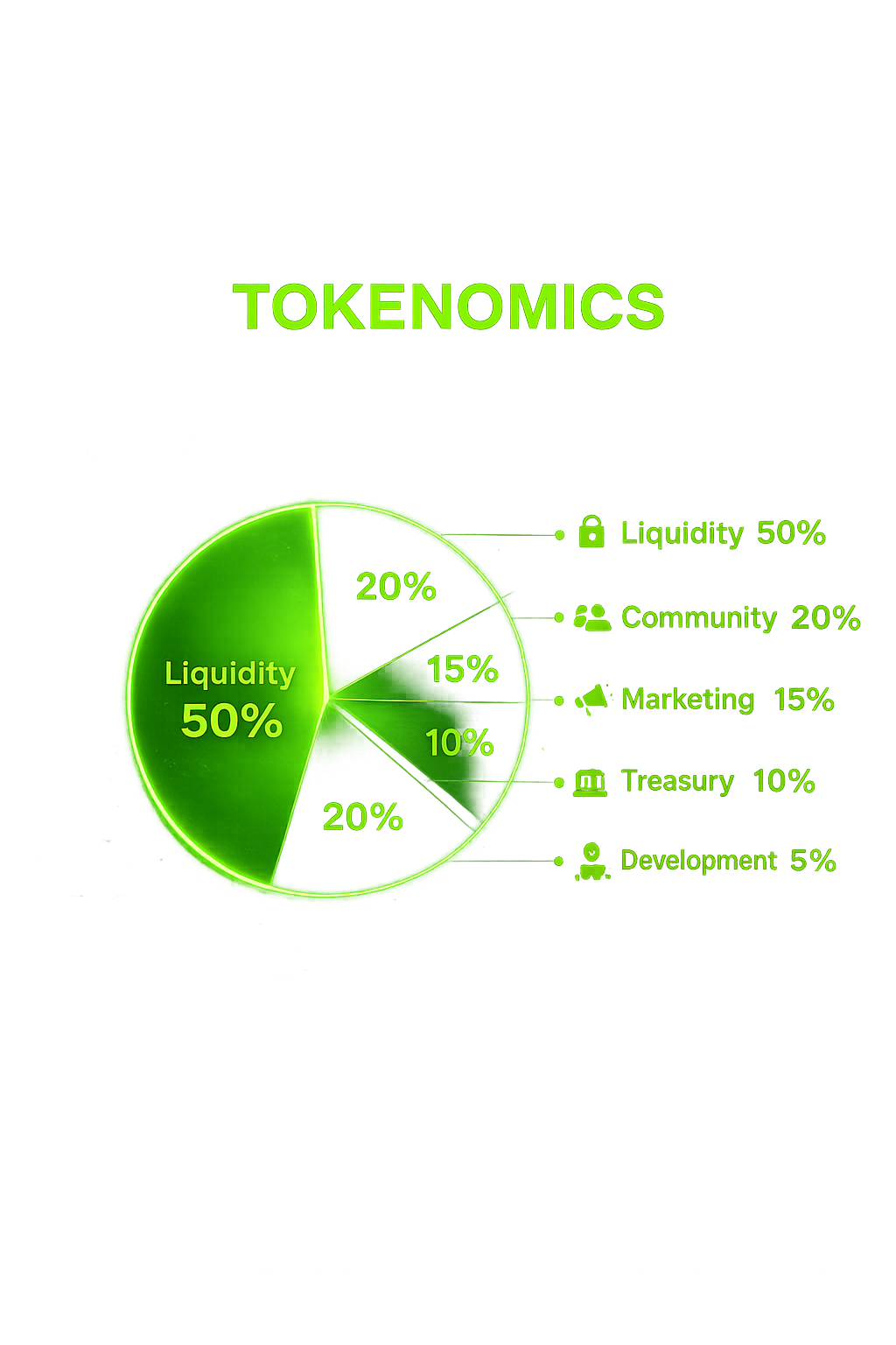 Token Distribution